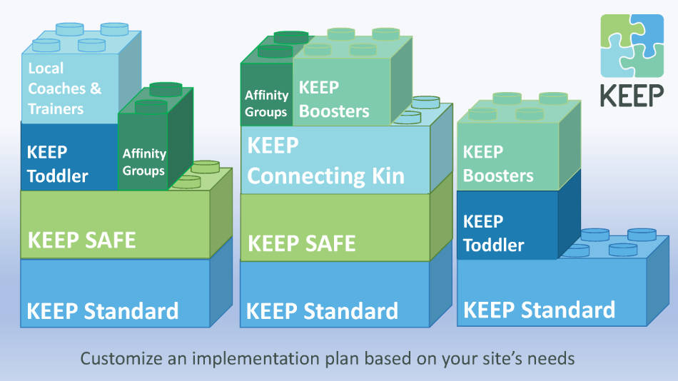 KEEP Implementation - Customize an implementation plan based on your site's needs