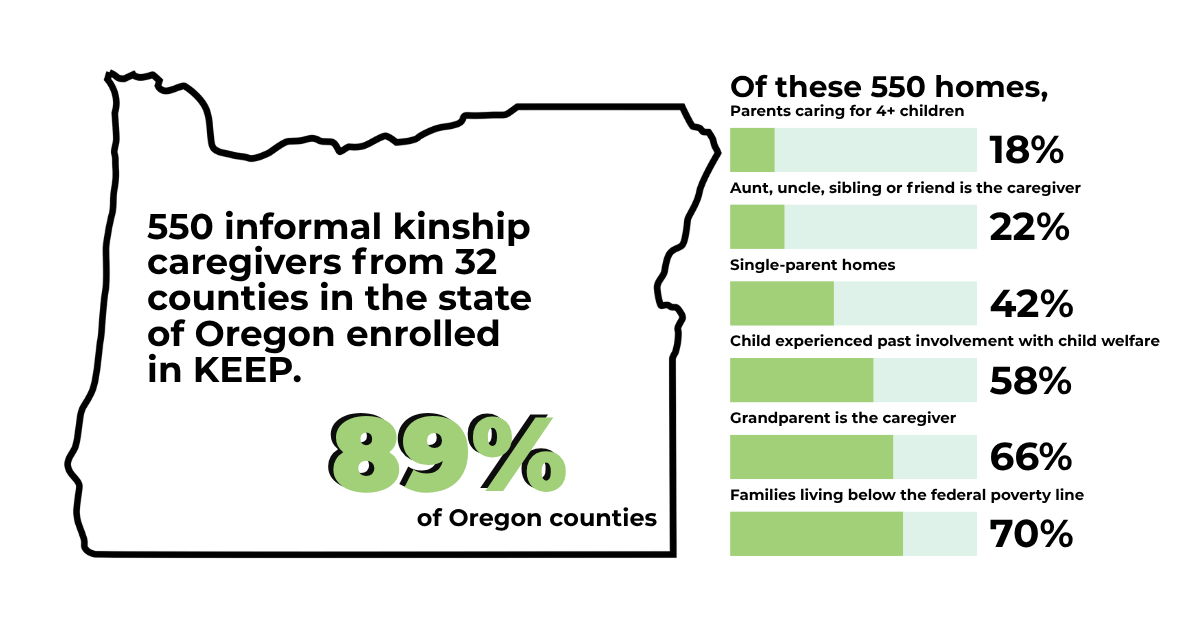 keep oregon kinship 2024 graphic, updated (facebook shops ad)