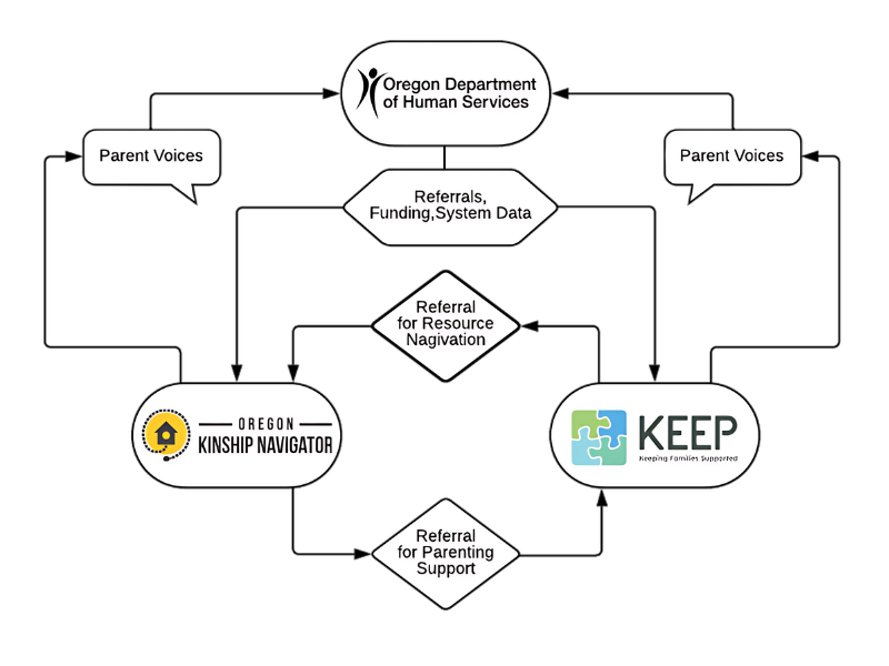 okn keep partnership graphic, updated